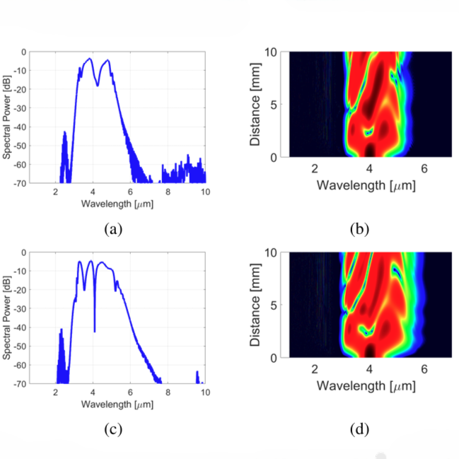 A novel hexagonal shaped suspended core microsrructured fiber for mid-infrared supercontinuum generation