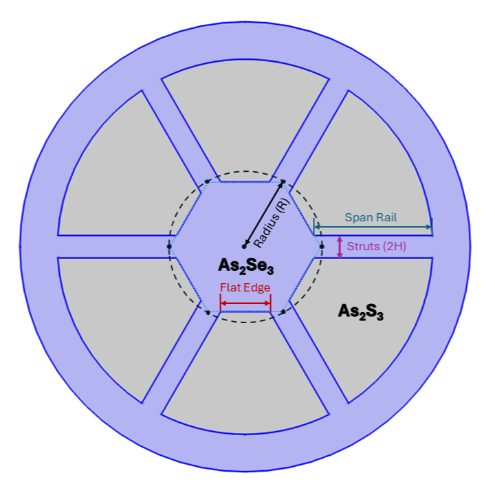 Design and analysis of a novel hexagonal shaped suspended-core microstructured fiber for mid-infrared supercontinuum generation